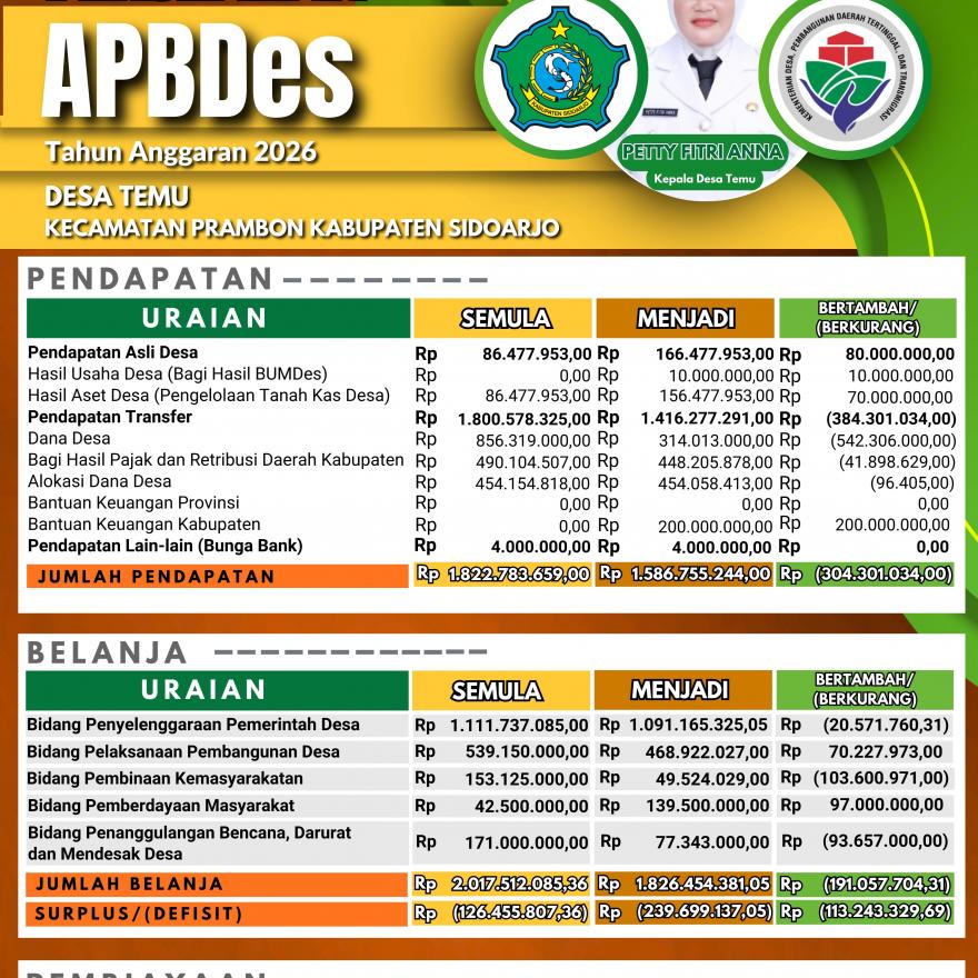 PERUBAHAN APBDES TAHUN 2026 DESA TEMU